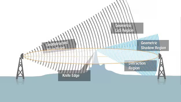 نمایش ناحیه فرزنل (Fresnel Zone)