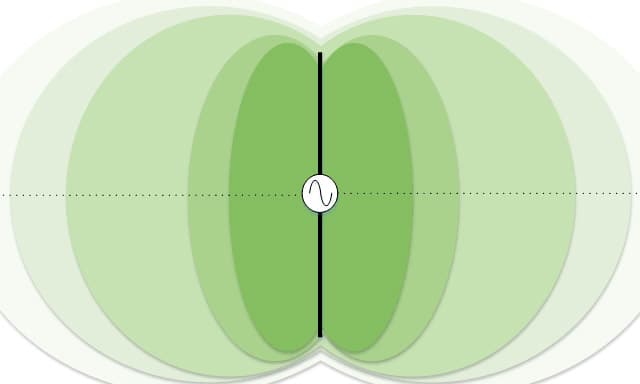 محاسبه EIRP و اهمیت آن در طراحی لینک وایرلس