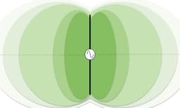 محاسبه EIRP و اهمیت آن در طراحی لینک وایرلس