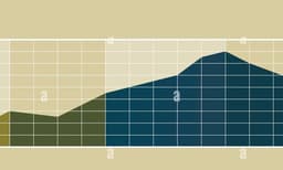 رنگ‌های مختلف در نمودار پروفایل به چه معناست؟